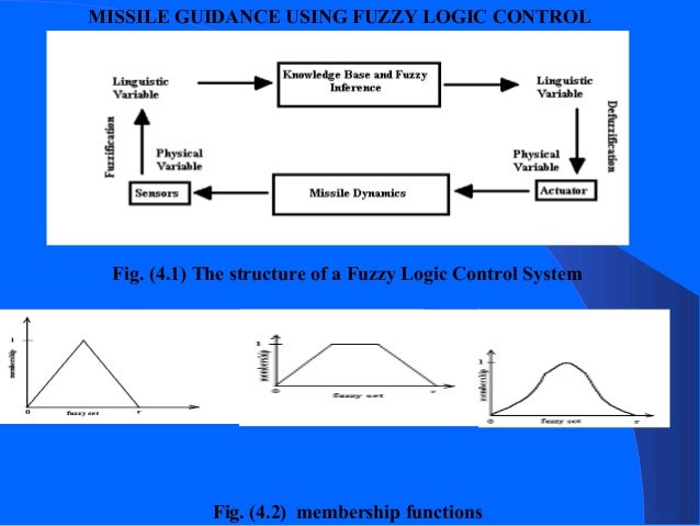 master thesis fuzzy logic master thesis fuzzy logic